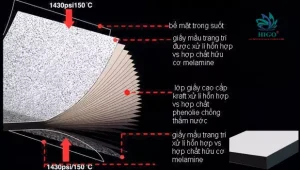 Tấm Compact HPL là gì? Cấu tạo của tấm compact hpl? Mua ở đâu?