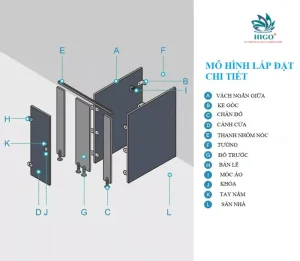 Vách ngăn vệ sinh hoàn thiện